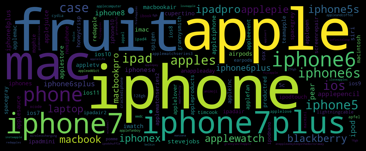 Topic set by tag `#apple`