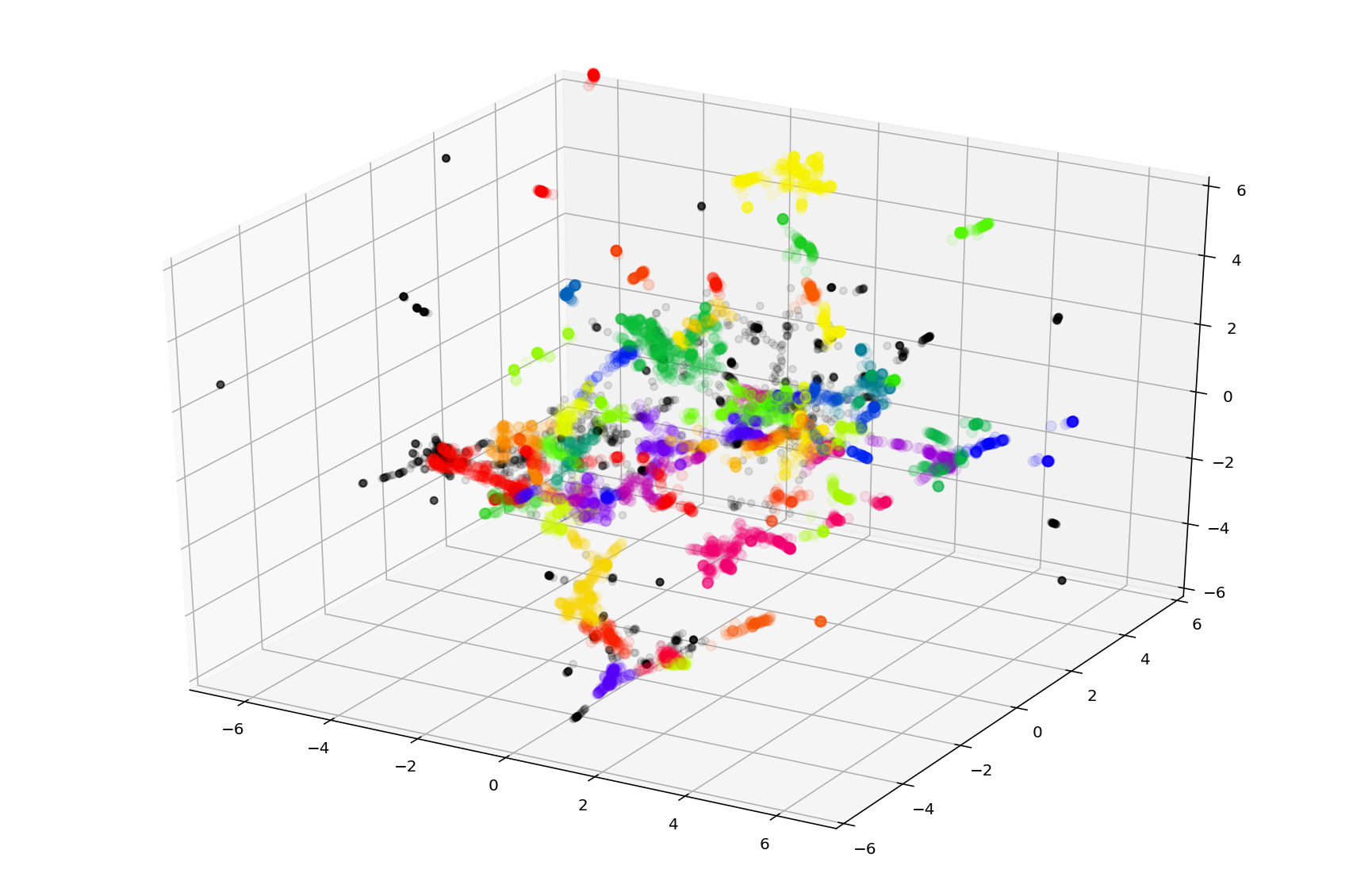 An example of tag clustering in 3D space. Different clusters are marked with different colors (colors are not unique and may be repeated for different clusters).